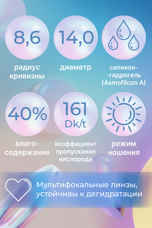 Линзы Menicon Miru 1month контактные R 8.6 (диоптрия -13,00), 6 шт