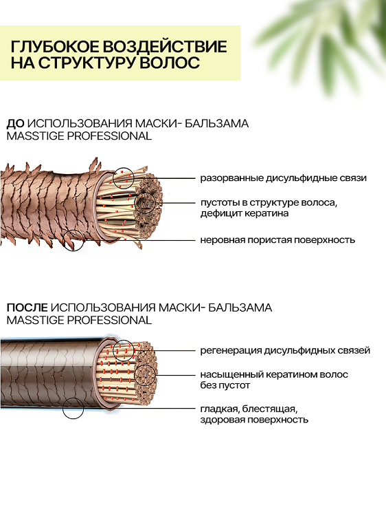 Masstige HAIR FOCUS Бальзам - маска Дисциплинирующая Себум-контроль кожи головы 400мл