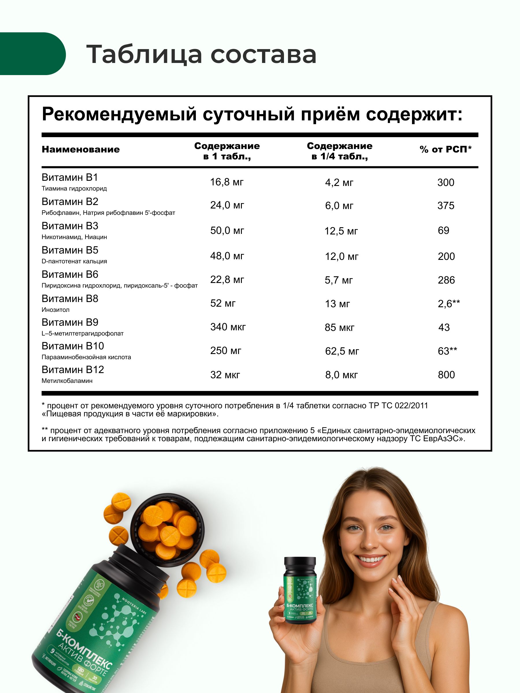 Nooteria Labs БАД Б-Комплекс Актив Форте, 30 таблеток