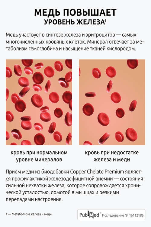 БАД Ultrabalance Медь Хелат Премиум, 90 капсул