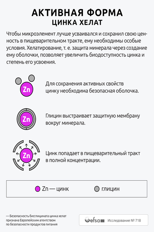 БАД UltraBalance Цинк Хелат Премиум, 90 капсул