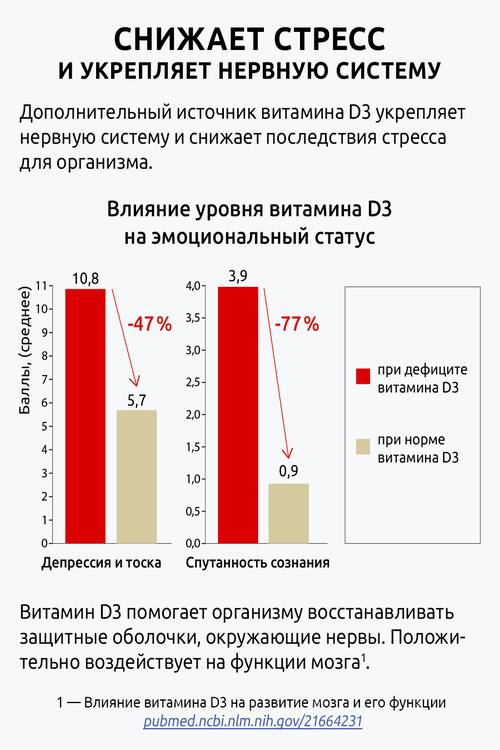 БАД UltraBalance Витамин DЗ капли Премиум, жидкость 50 мл