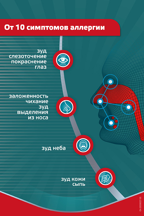 Эриус 5 мг, 10 шт, таблетки покрытые пленочной оболочкой
