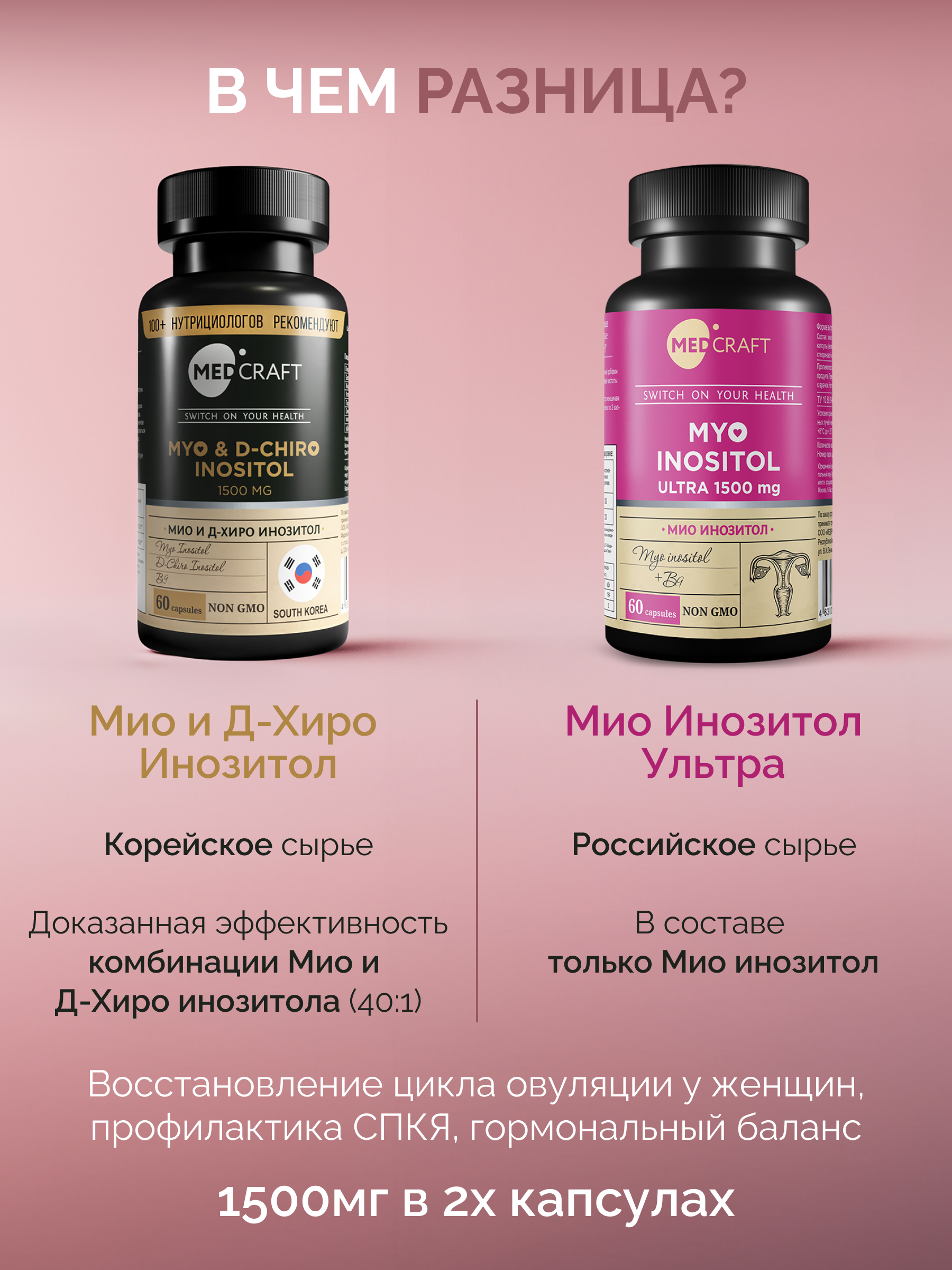 Инозитол Мио D-Hiro 1500 мг для похудения MedCraft 60 капс.