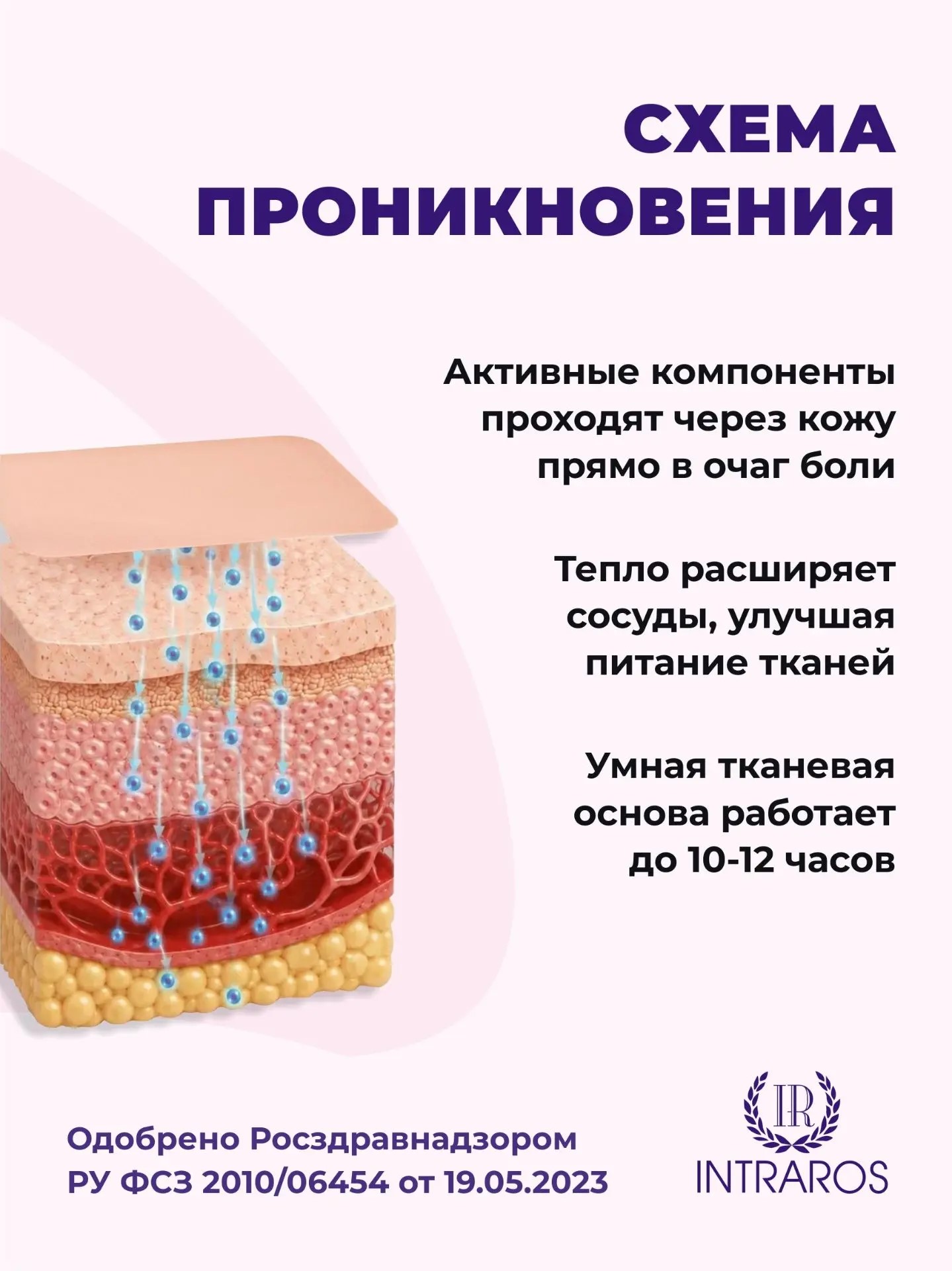 Пластырь медицинский INTRARICH HOT (5 шт)